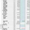 妥当な日当は一体いくら？