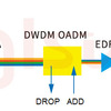 DWDM システムで一般的に使用される光デバイスは何ですか?