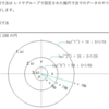 jw_cad 外部変形 － (124) 図面寸法 －