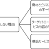 トヨタサブスクモデルの苦戦