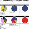 特定野党の国民との感覚の乖離