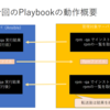 yumモジュールを使ってrpmファイルをインストールする