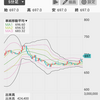 10月10日  デイトレ結果