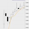 8月26日の収支：＋３６０００円　金曜なので早々に撤収　50万円のノルマ達成目前