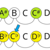 ドレミのそもそも論！ ④ ～Ｆ＃とＧ♭、Ｃ＃、Ｃ♭～