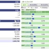 2020年12月15日（火）投資状況