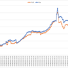 2021/07/05週_週間報告(+559.9pips, +165,568円)