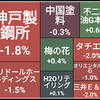 9/26振り返り😭