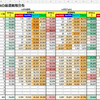 タイトorルースな相手に対するボードストラクチャー別CB戦略のアジャストについて