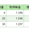 低ボラ米国ETFが人気。そのポイントは？