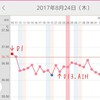 D23 排卵しなかった…かも