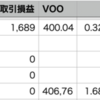 VOO+1.68% > 自分+0.41% 