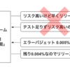 システム監視の基礎についてまとめてみる