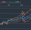 【配当金・分配金】バンガード・米国高配当株式ETF(VYM)から分配金をいただきました。