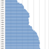 Changes in the Number of College Student Enrollments in Japan, 1955-2016