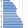 Changes in the Number of College Student Enrollments in Japan, 1955-2016