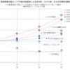 ブースター接種し続けると