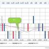 27日のトレード　ついに損切り実行しました