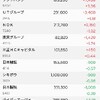 含み益に返り咲き