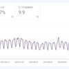 GoogleのコアアルゴリズムアップデートでPVが半減して戻らない件【ブログ運営】