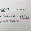 UXデザインとその他もろもろ