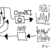 OpenBCIを使って自分の脳波を聞くというトライアル。。。