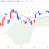 2025年1/9㈭日経平均株価39605.09▲375.97(-0.9%)  米半導体株安や対中規制の報道　米国株式市場休場  