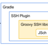 Gradle SSH PluginやGroovy SSHはどのようにテストしているか