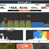 【Zwift】6/5はZwift Redunicorn