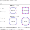 jw_cad 外部変形 － (163) 近似曲線 －