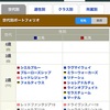 【一口馬主日記】２歳出資馬紹介❗️