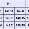 週間為替予想　2025年 8/11 ～ 8/15