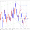 【FX デイトレいちのすけ EUR/USD本日の相場環境認識】2019/3/5