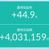 利確できる人は投資センスあり？