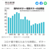 コロナ禍でギターの需要が高まっている、という朝日新聞の記事にツッコミ。