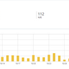 【ブログ歴11ヵ月目の初心者】2020年10月のアクセス数！