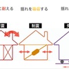 ぼんたろ夫婦、地震に強いお家作りを目指して