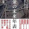 PDCA日記 / Diary Vol. 759「手を動かしながら考える」/ "Consider by moving your hands"