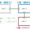 LANケーブルが３本出てる問題