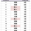 集団における多様性〜大磯町議選、厚木市議選の結果から期待されること【追記有り（8/20）】