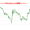 ■本日の結果■BitCoinアービトラージ取引シュミレーション結果（2017年9月15日）