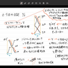 進撃おもしれ〜（1期20話まで）ほか