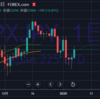 1月7日の日経225の動き