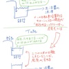 給与収入と生活費決済の非同期化(疎結合化)