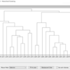 【KNIME】階層型クラスタリングをやってみたい（Hierarchical Clustering）