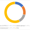 2022年2月運用状況～前月比-10万円～