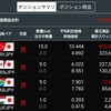 トルコリラ成長記録260