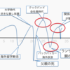 我が人生に一片の曇りナシ！は果たして本当なのか。