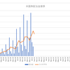 ２０２１年８月の配当実績