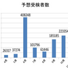 群馬県立県民健康科学大学は出願資格とせず 受検したら点数化も 英語民間試験 大学入学共通テスト奮闘記